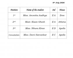 Story Telling Competition -Std II