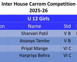 Carrom Competition U 12, U 14 and U 16
