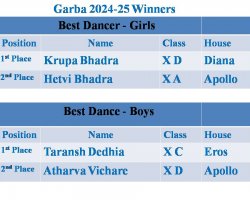 Garba 2024-25